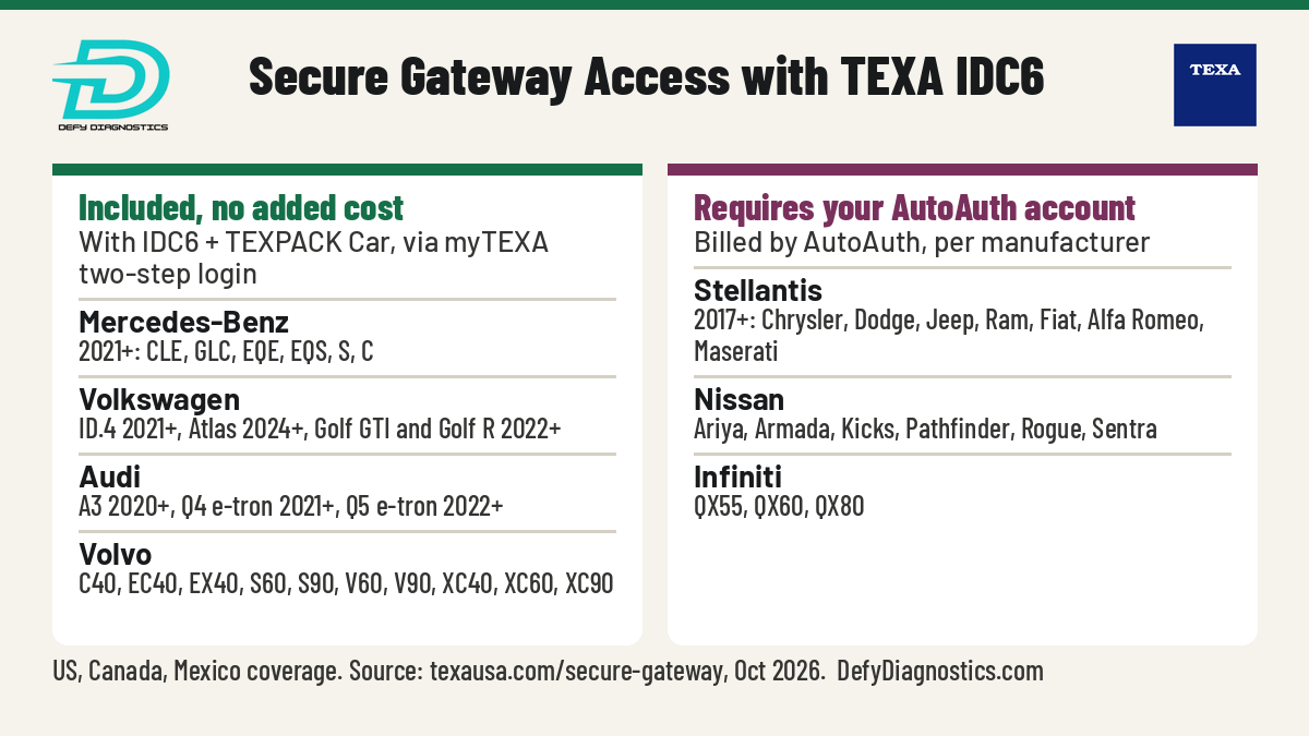 TEXA IDC6 secure gateway access chart: Mercedes-Benz, VW, Audi and Volvo included, Stellantis and Nissan via AutoAuth