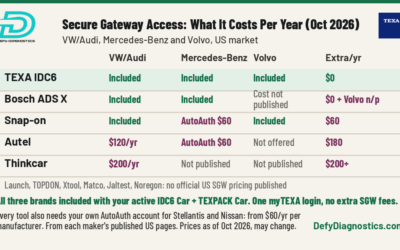 Secure Gateway (SGW) Access: What Shops Need to Know, and What TEXA Includes